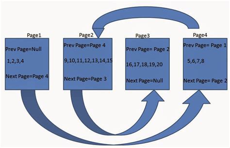 Toradh íomhá ar What Is Index Fragmentation in SQL Server
