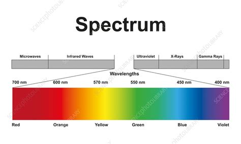 Image result for Electromagnetic Spectrum Flickr