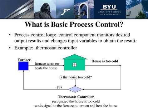 Image result for Process Control Training