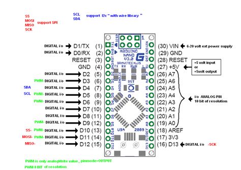 Afbeeldingsresultaten voor Arduino ATmega328 Pinout Mini vs Nano