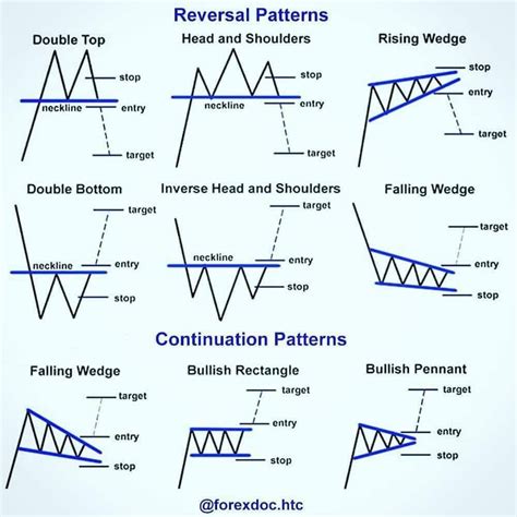 Image result for Uptrend Continuation Pattern