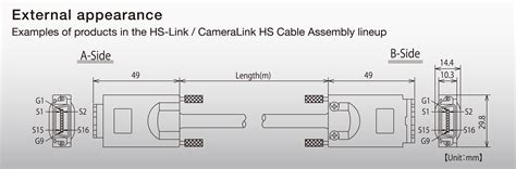 Toradh íomhá ar HS Code Module Signal Cable