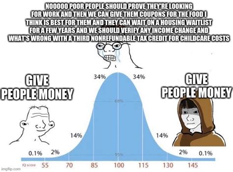 Image result for Graph Meme