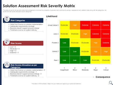 Afbeeldingsresultaten voor Implementation Solution Matrix