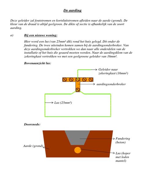 Afbeeldingsresultaten voor Functionele Aarding