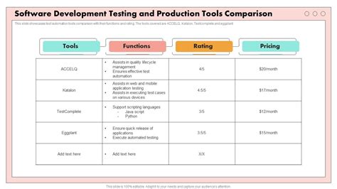 Image result for Testing vs Development