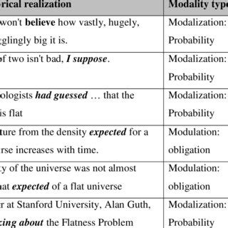 Image result for Modality Literary Definition
