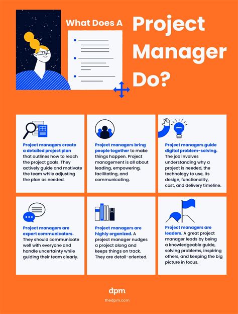 Image result for Project Manager Job Description Sample