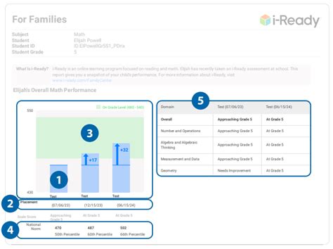 Iready Math Diagnostic に対する画像結果