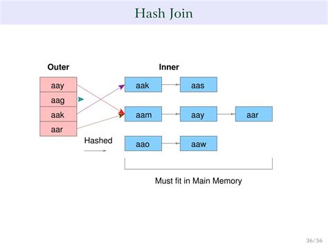 Afbeeldingsresultaten voor Query Optimizer Example
