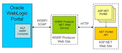 Image result for Oracle WebLogic Server Logo