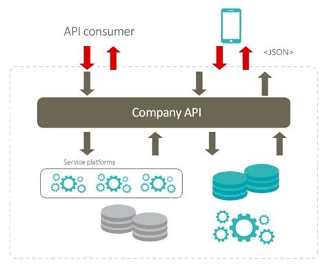Image result for Rest Design Patterns