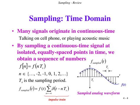 Image result for Sampling Rate to Time