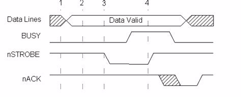 Image result for IEEE 1284 Color Chart