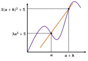 Finding Difference Quotient From Graphs Worksheet に対する画像結果