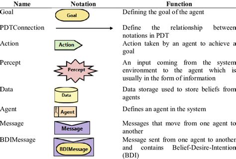 Image result for Prometheus Set Design