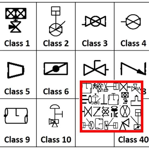 Image result for Image Classification Engineering Drawing