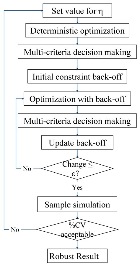 Image result for Objective Function for Reactor Optimization