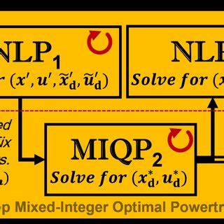 Toradh íomhá ar Mixed Integer Algorithm