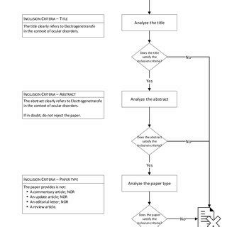 Afbeeldingsresultaten voor Research Methods Flowchart