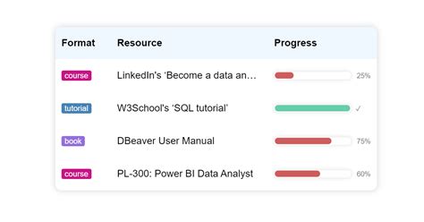HTML/CSS Table Status に対する画像結果