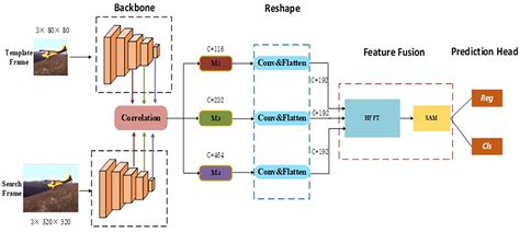 Feature Fusion Deep Learning Image に対する画像結果