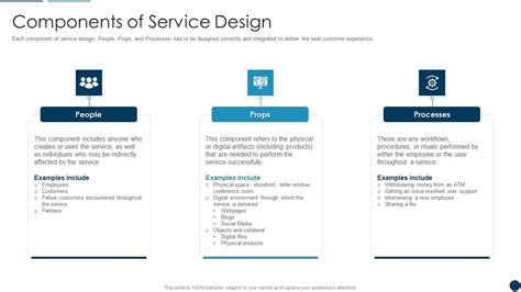 Image result for Service Design