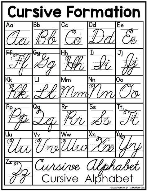 Image result for How to Write the Cursive Alphabet