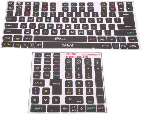 Afbeeldingsresultaten voor SQL Keyboard Stickers