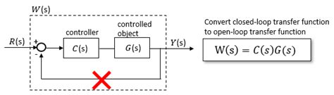 Image result for Open Loop and Closed Loop Transfer Function