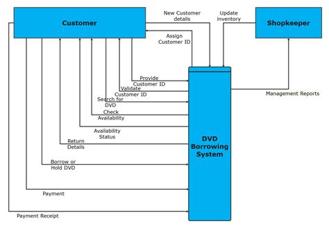 Logic Flow Diagram Examples に対する画像結果