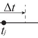 Trapezoidal Rule Integration に対する画像結果