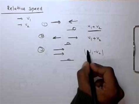 Image result for Video for Relative Speed