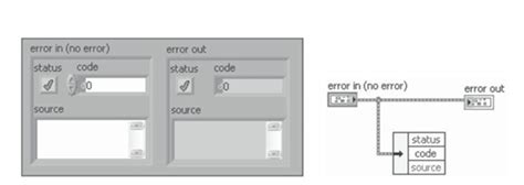 Image result for LabVIEW Error Handling
