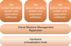 Different Operating Systems On One System Demonstrating Virtualization に対する画像結果