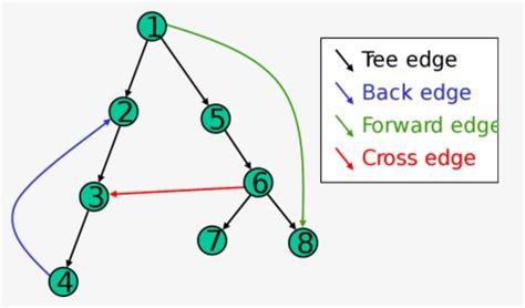 Image result for Left Edge Node