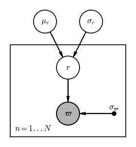 Afbeeldingsresultaten voor Graphical Model