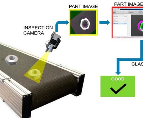 Image result for Advanced Pattern Recognition Software