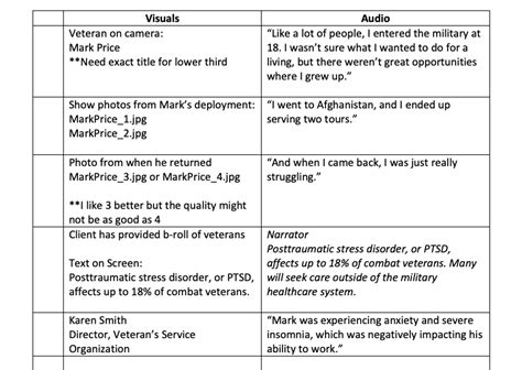 Video Script Columns に対する画像結果