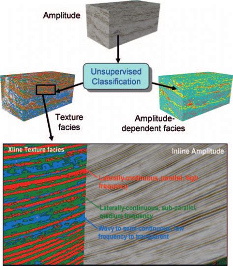 Toradh íomhá ar What Is Unsupervised Image Classification