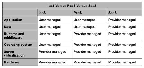 Cloud SQL Architecture に対する画像結果