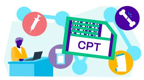 Image result for Current CPT Codes
