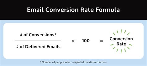 Image result for Conversion Rate Formula Calculator
