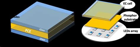 Afbeeldingsresultaten voor LED Array Cell