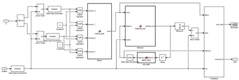 Image result for Frame Synchronization