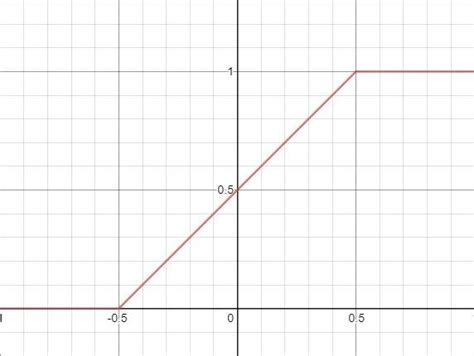 Uniform Distribution Integration に対する画像結果