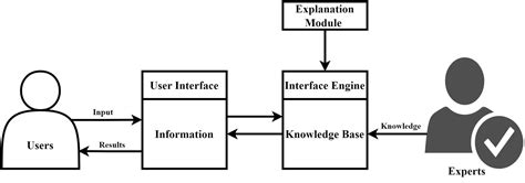 Expert System Computer എന്നതിനുള്ള ഇമേജ് ഫലം