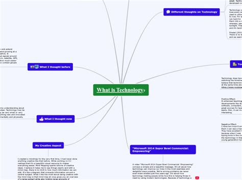 Image result for Example of Technology Mind Map