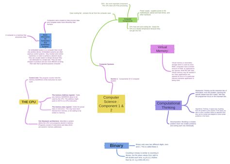 Computer Science Components に対する画像結果