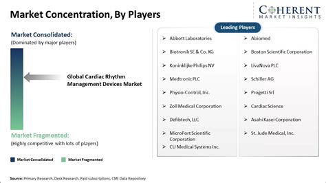 Afbeeldingsresultaten voor Cardiac Rhythm Management Devices